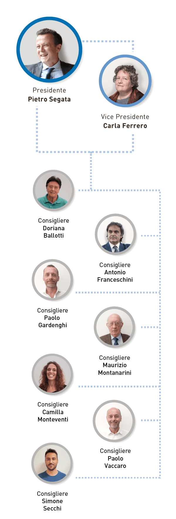 Governance Governance